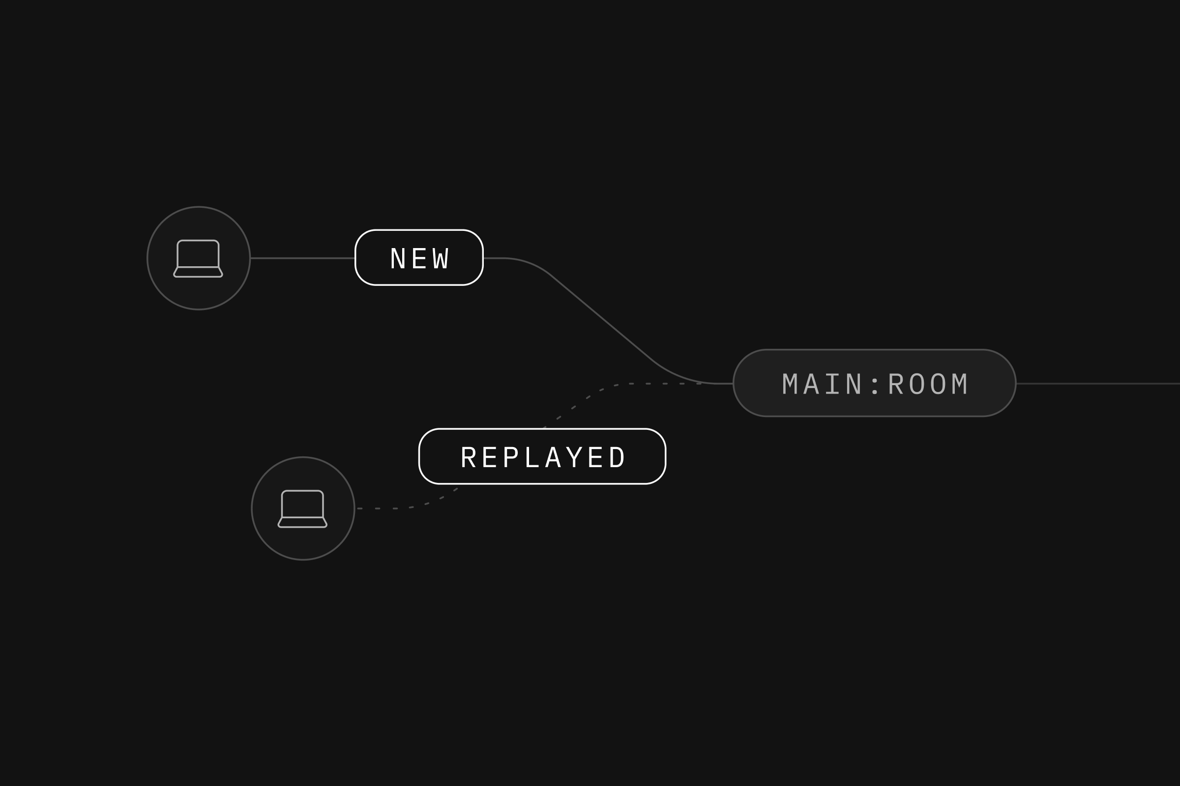 Realtime: Broadcast Replay